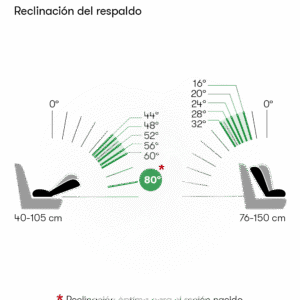 BEATi-SizeRECLINACION