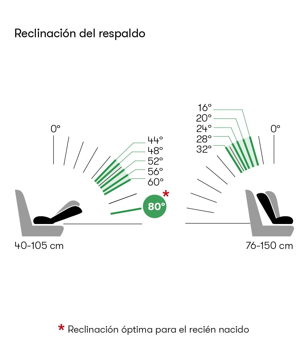 BEATi-SizeRECLINACION