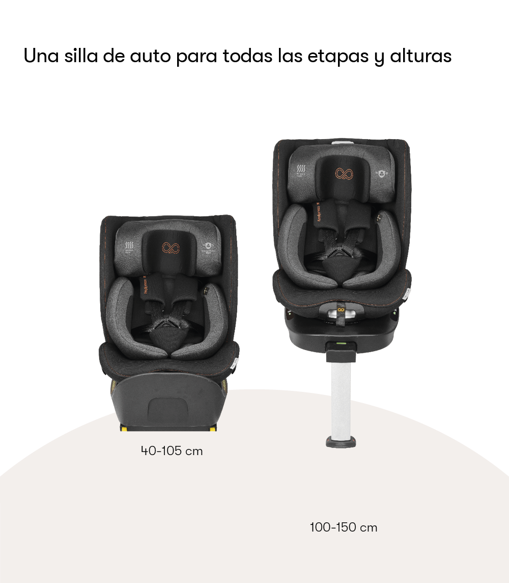 BEATi-SizeTODASETAPAS